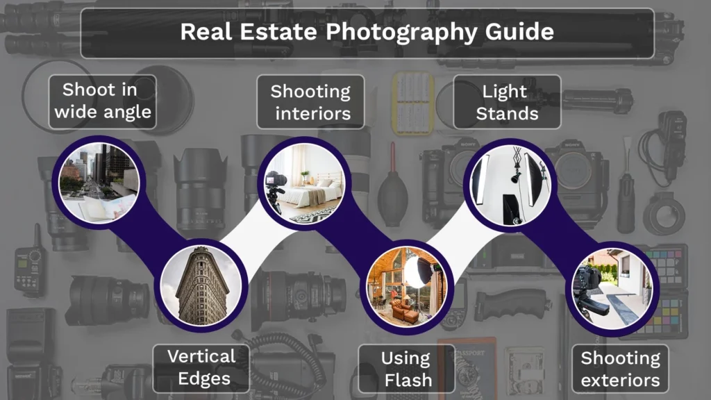 Real Estate Photography Guide