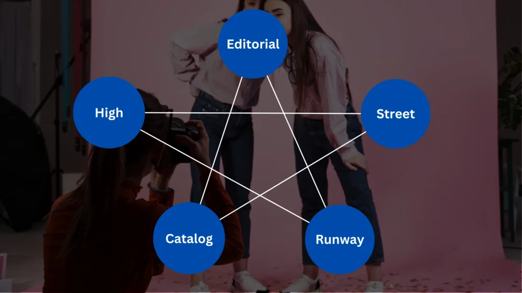 Types of Fashion Photography 