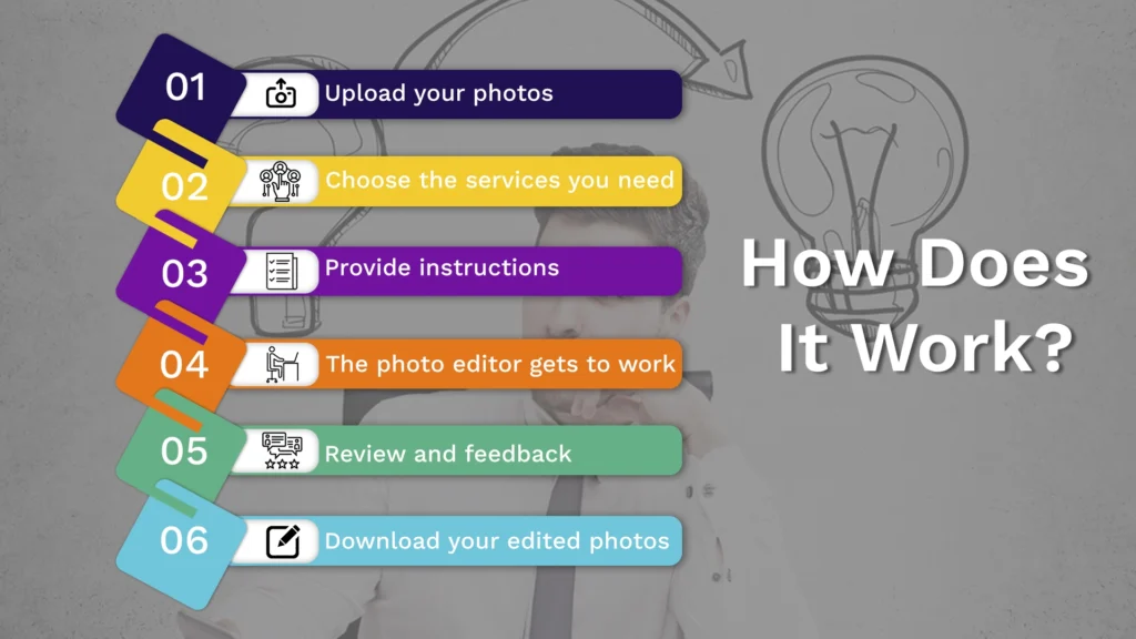 Photo Editing Services 