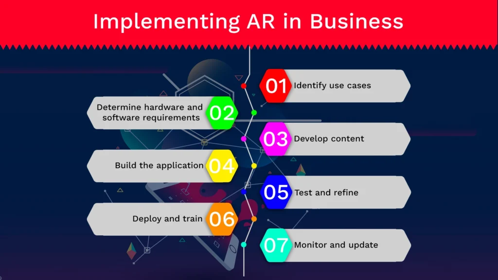 Implementing AR in Your Business 