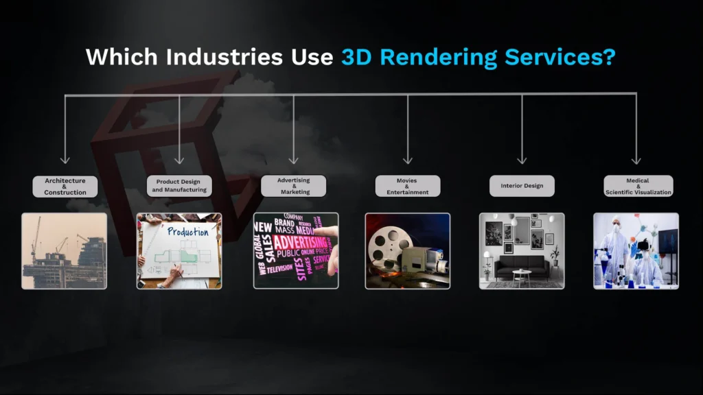 Industries Use 3D Rendering Services