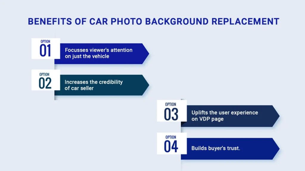 Auto background replacement