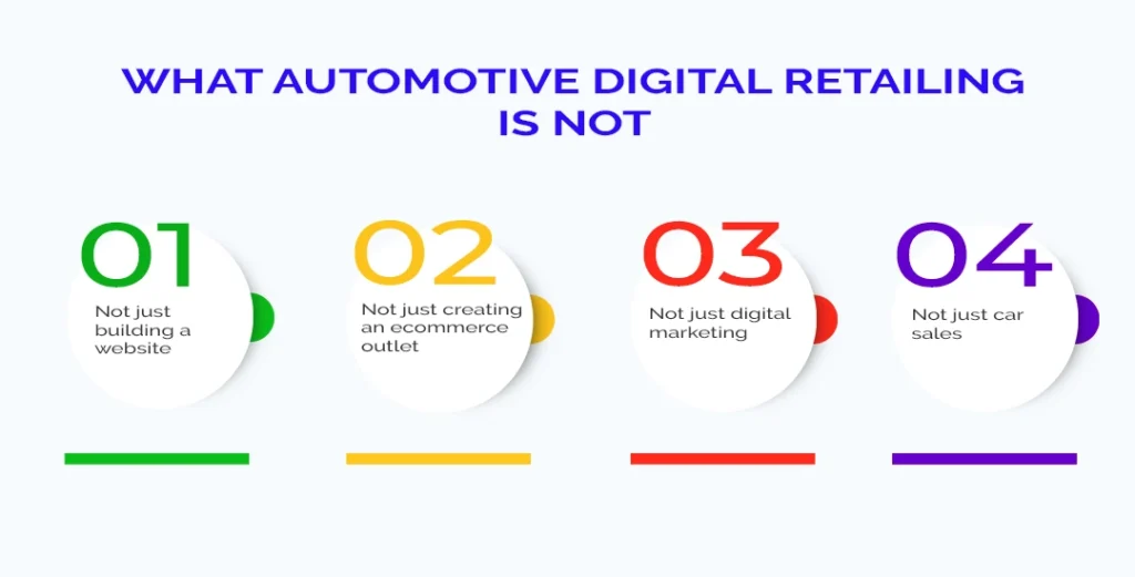 What Automotive Digital Retailing Is Not