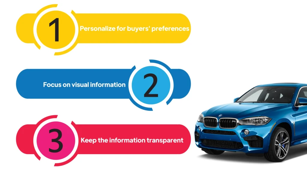 digital automotive selling