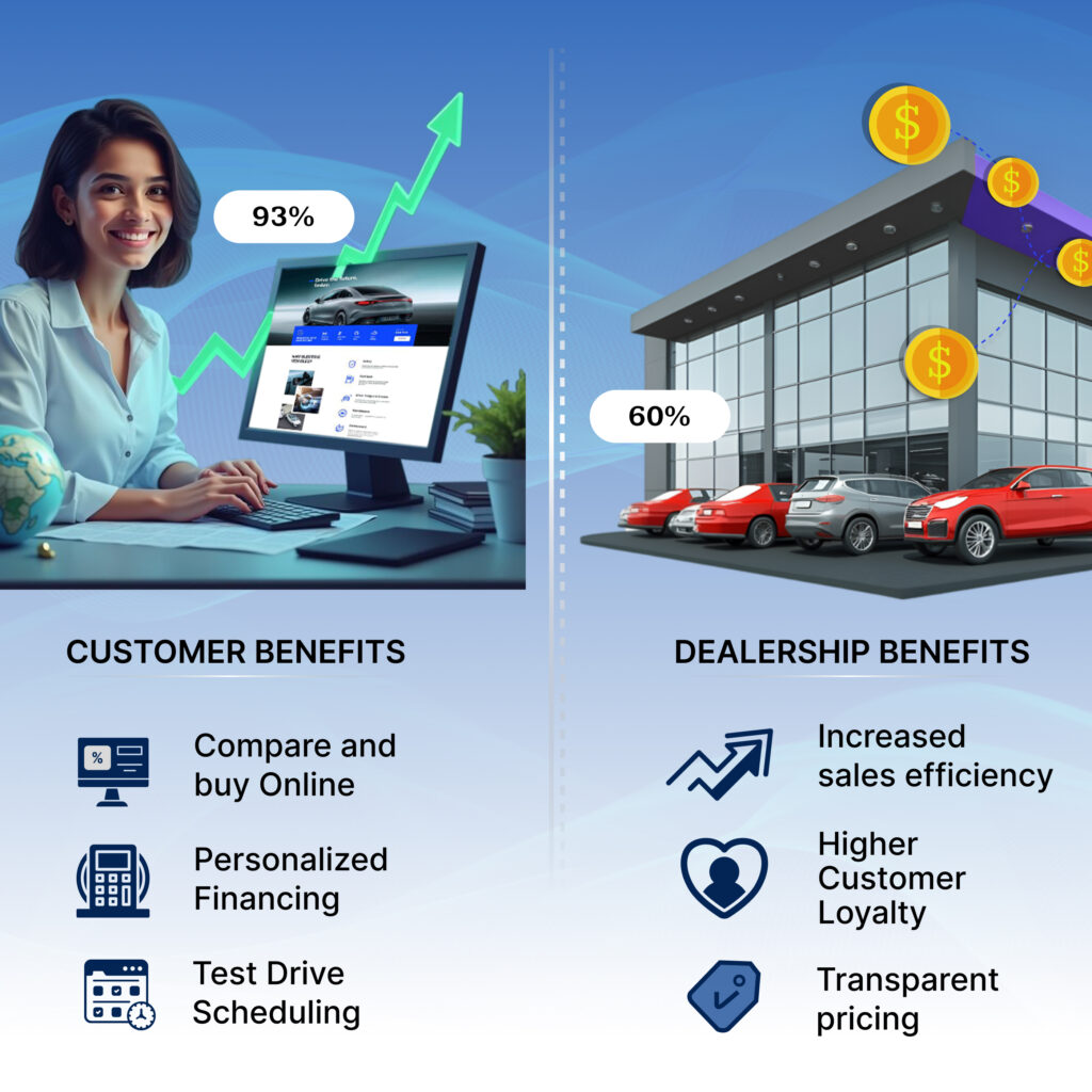 How Digital Retailing is Affecting Dealerships and Why They Should Implement It 
