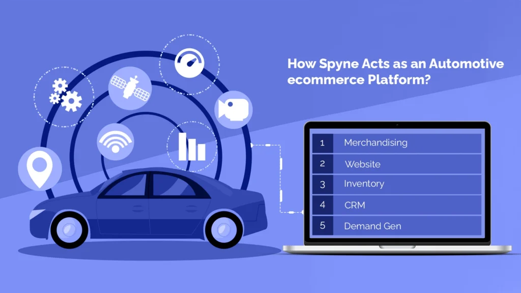 How Spyne helps in Automotive Ecommerce?