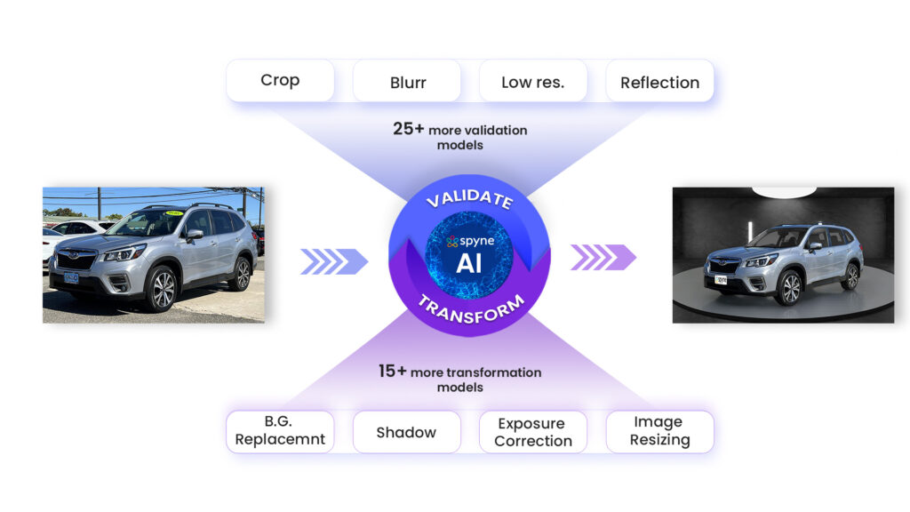 Car Detection Model of Spyne