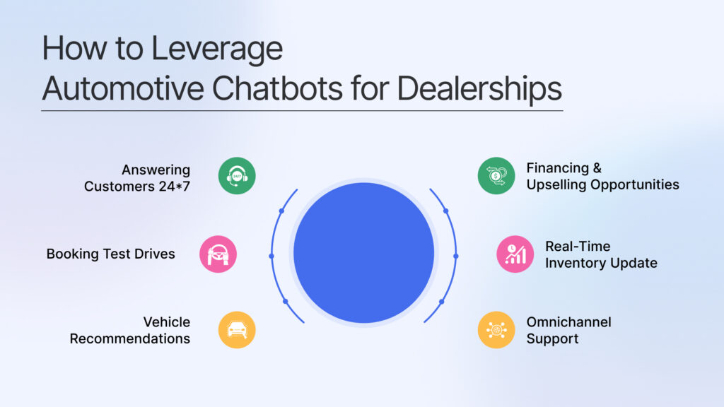 Automotive Chatbot Use Cases for Dealerships