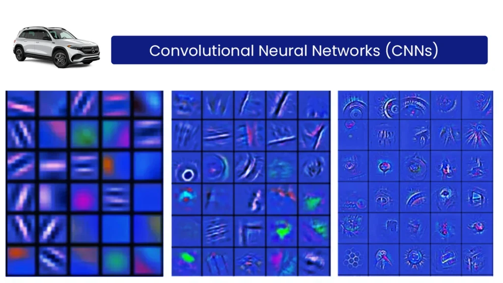 Convolutional Neural Networks (CNNs)