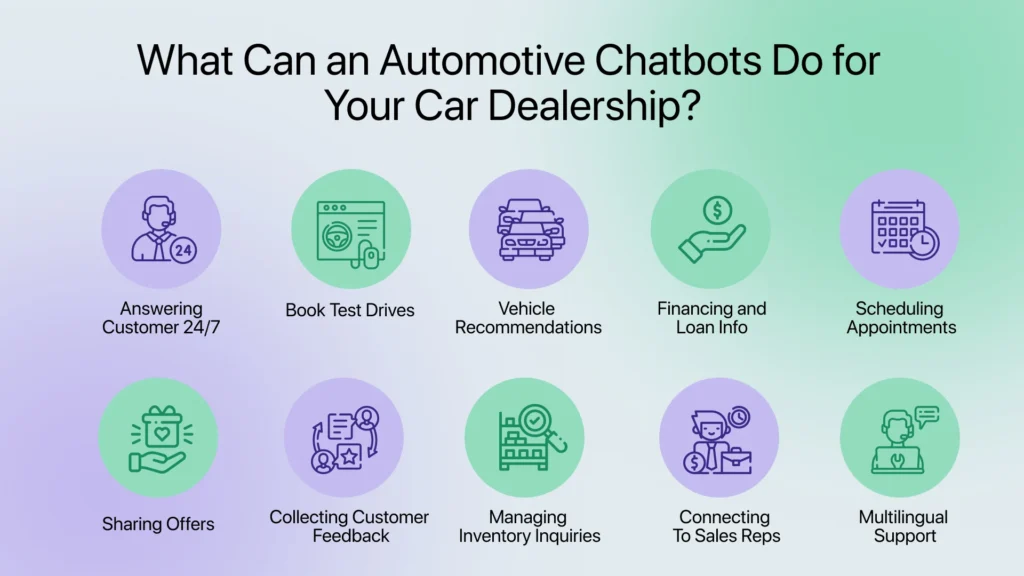 What Can an Automotive Chatbots Do for Your Car Dealership? 