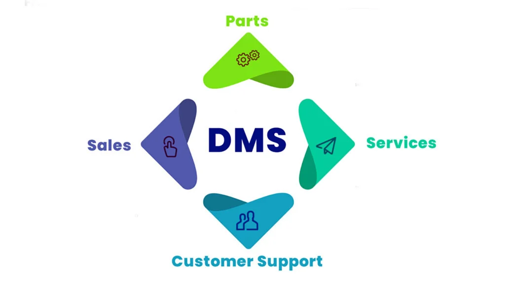 Dealer management system