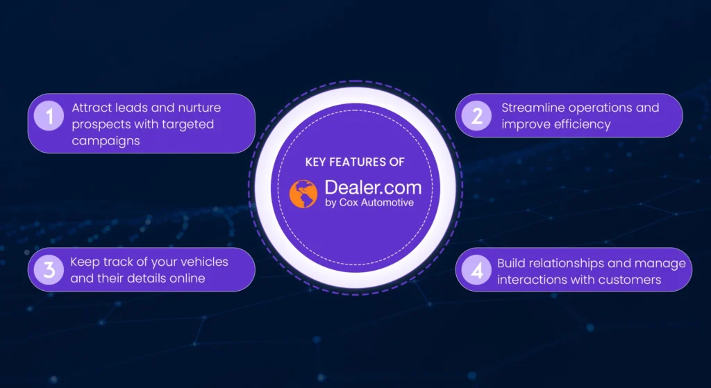 Key Features of Dealer.com