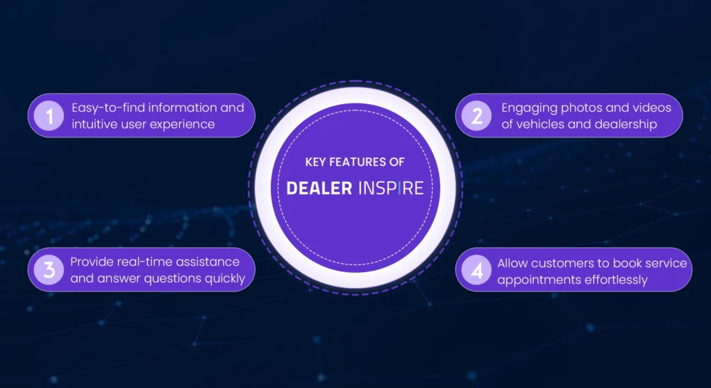 Key Features of Dealer Inspire