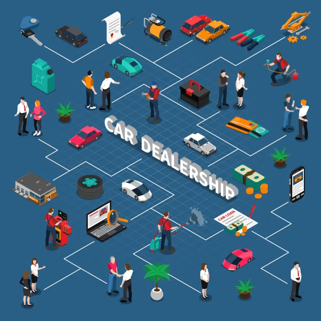 Employment in the Auto Dealers Industry