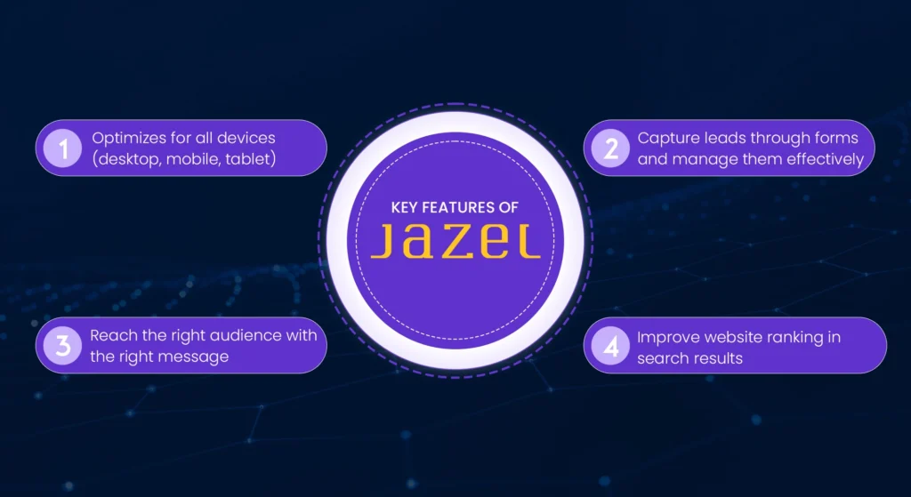 Key Features of Jazel