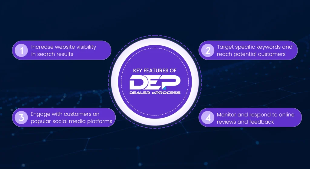 Top 10 site Providers for Car Dealerships in 2024