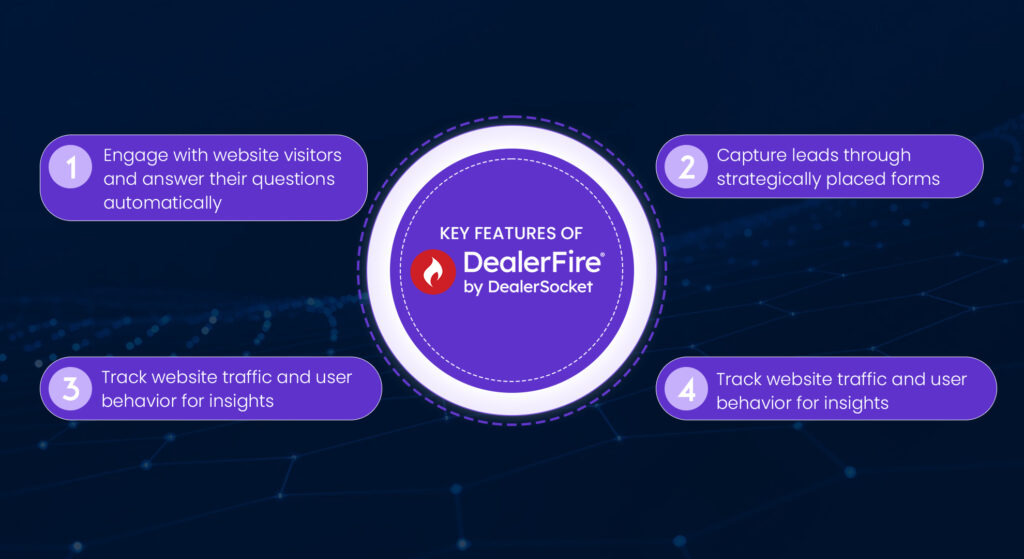 Key Features of Dealer Fire
