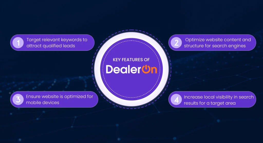 Key Features of Dealer On