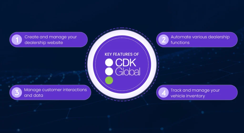 Key Features of CDK