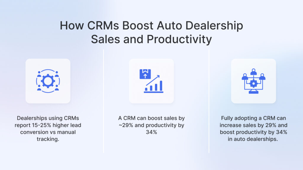 Benefits of CRM software