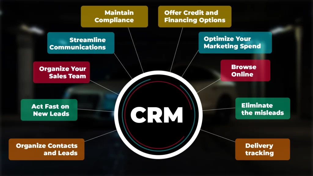 Benefits of Automotive CRM