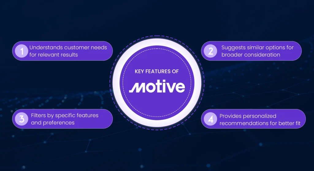 Key Features of Motive