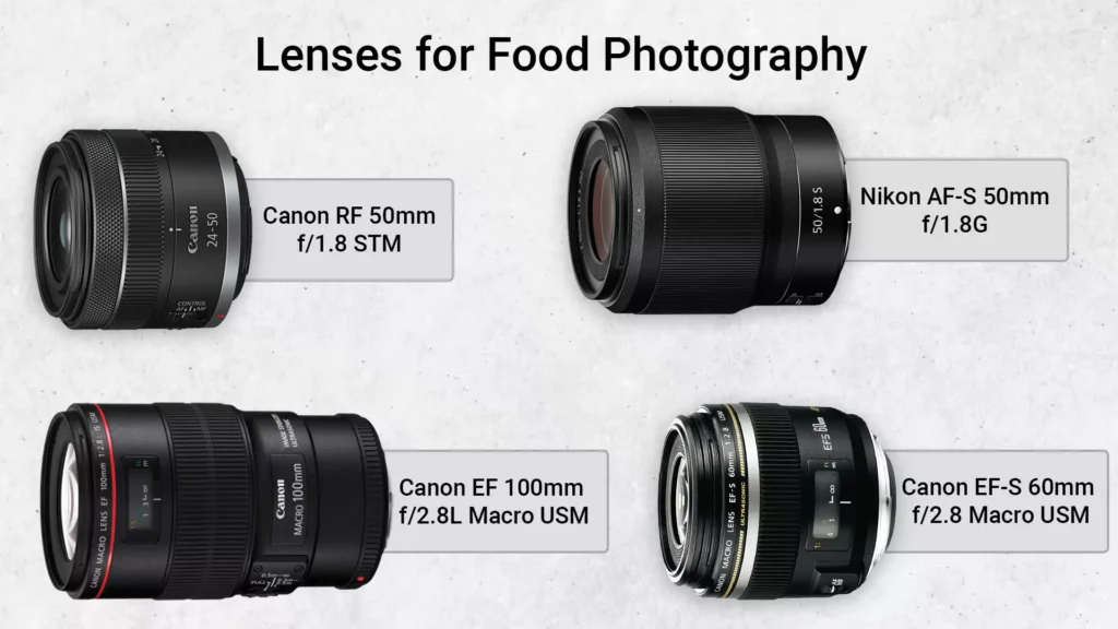 Lenses for Food Photography