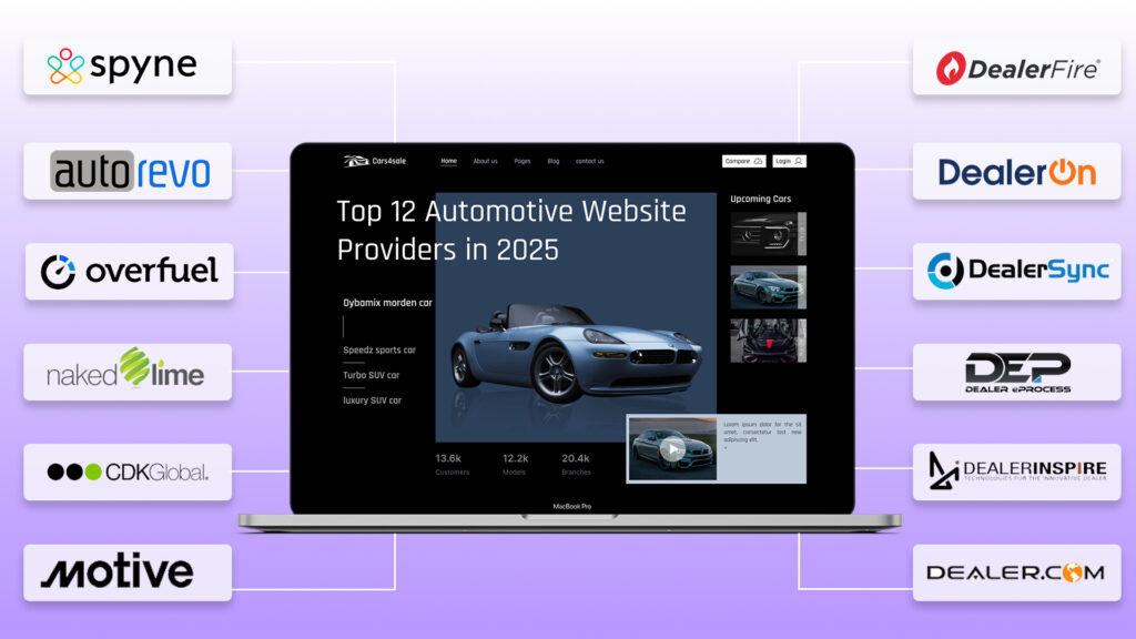 The Top 12 Automotive Website Providers in 2025 and Their Best Features 