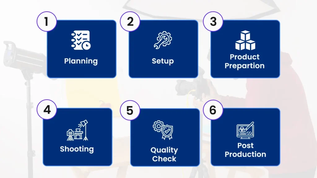 product photoshoot workflow