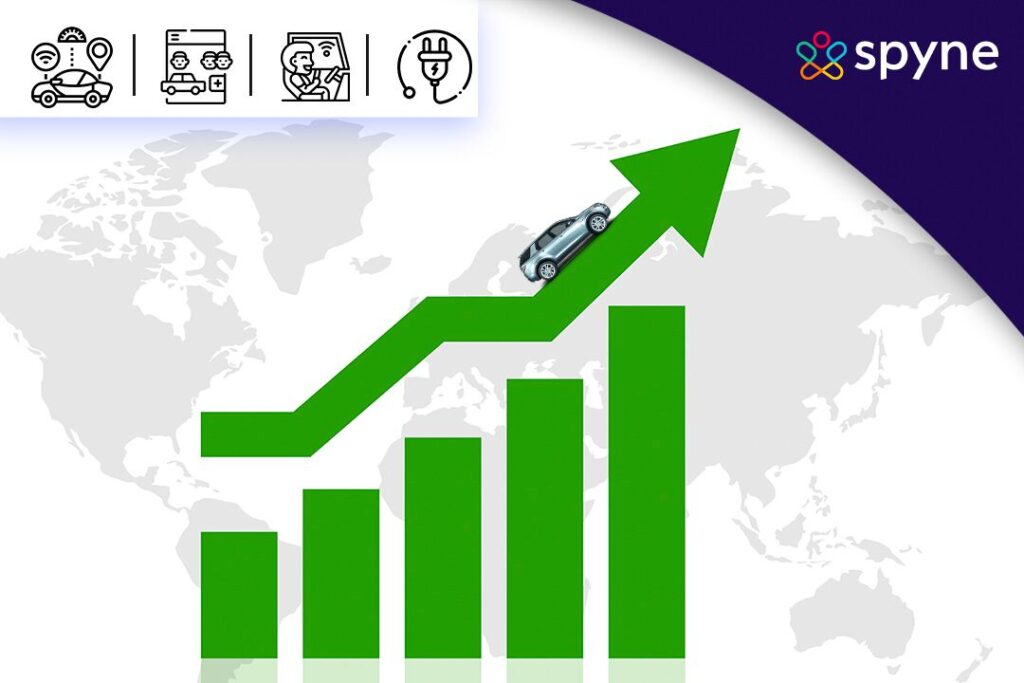 Seven Important Automotive Industry Trends (20242030)