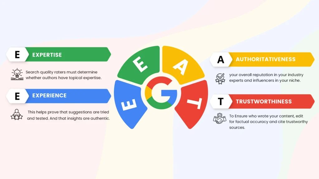 Google EEAT