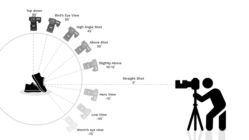 Product Photography from multiple angles