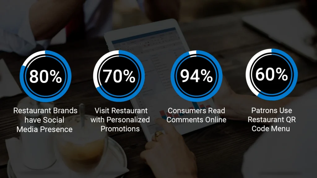 Why is a Restaurant Marketing Strategy Important?