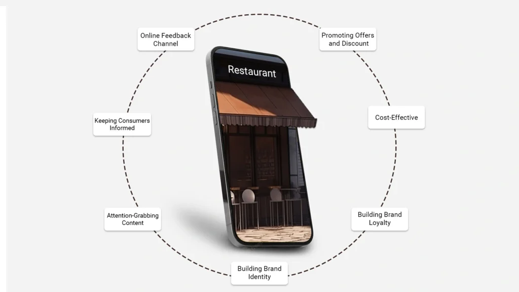 Importance of Digital Marketing in Restaurants Success