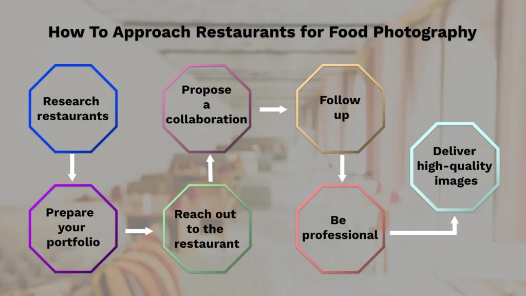 How To Approach Restaurants for Food Photography