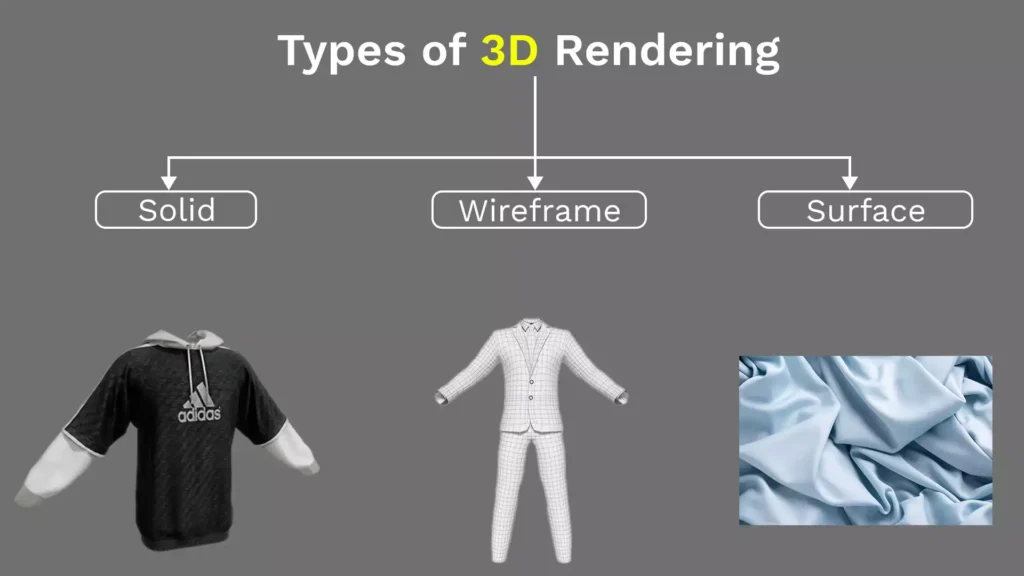 Types of 3D Fashion Rendering