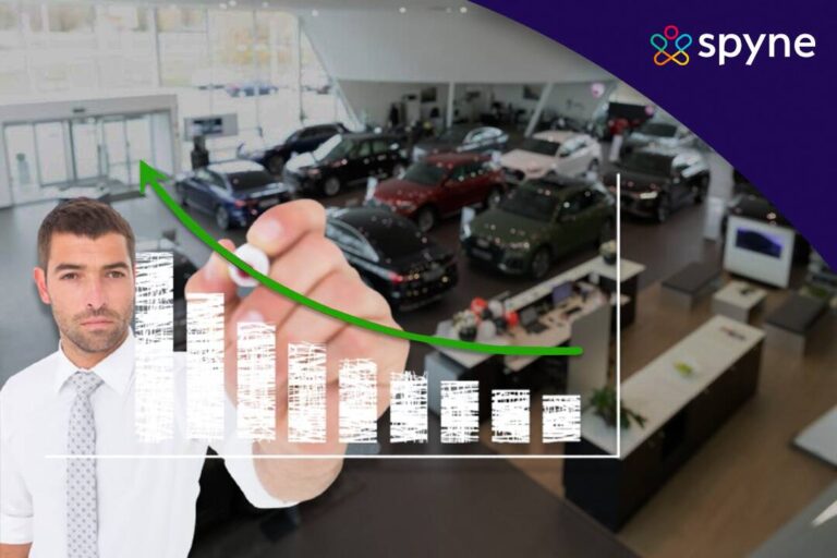 fi future of used car market