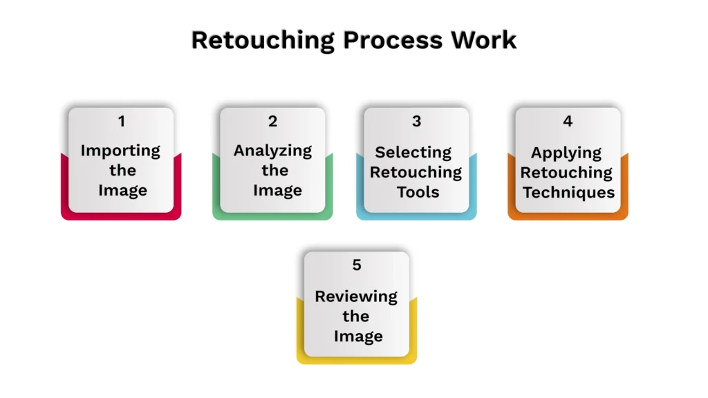 Retouching Process Work