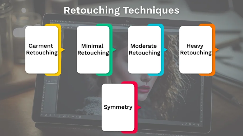 Retouching Techniques 