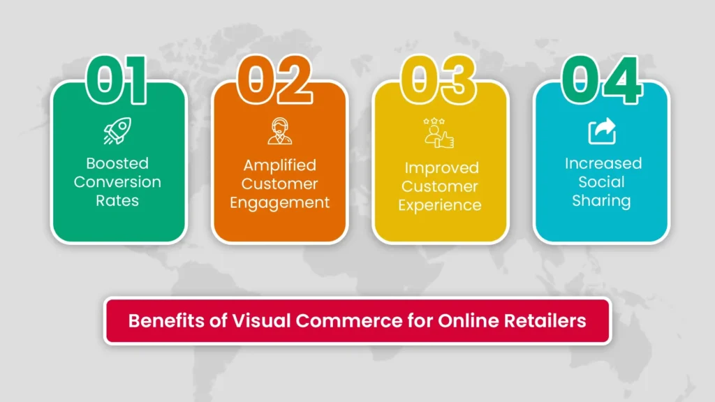 Visual Commerce