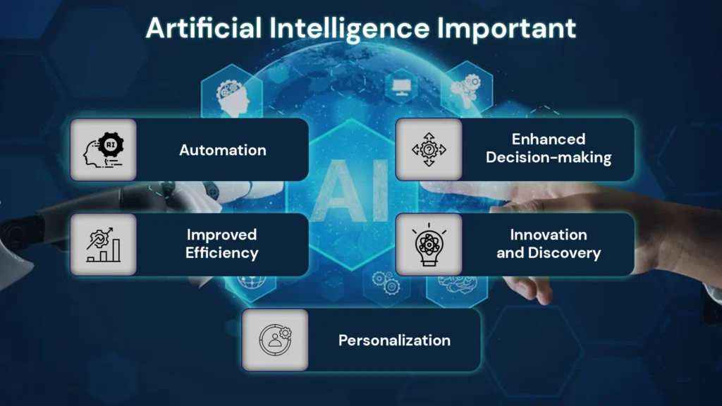 Importance of AI