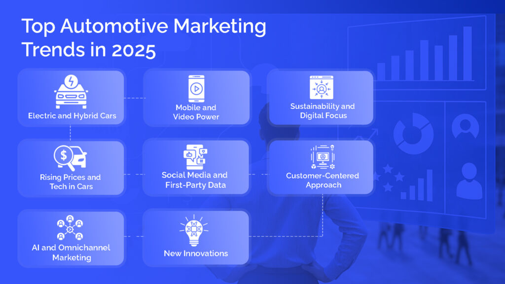 Top Automotive Marketing Trends in 2025 