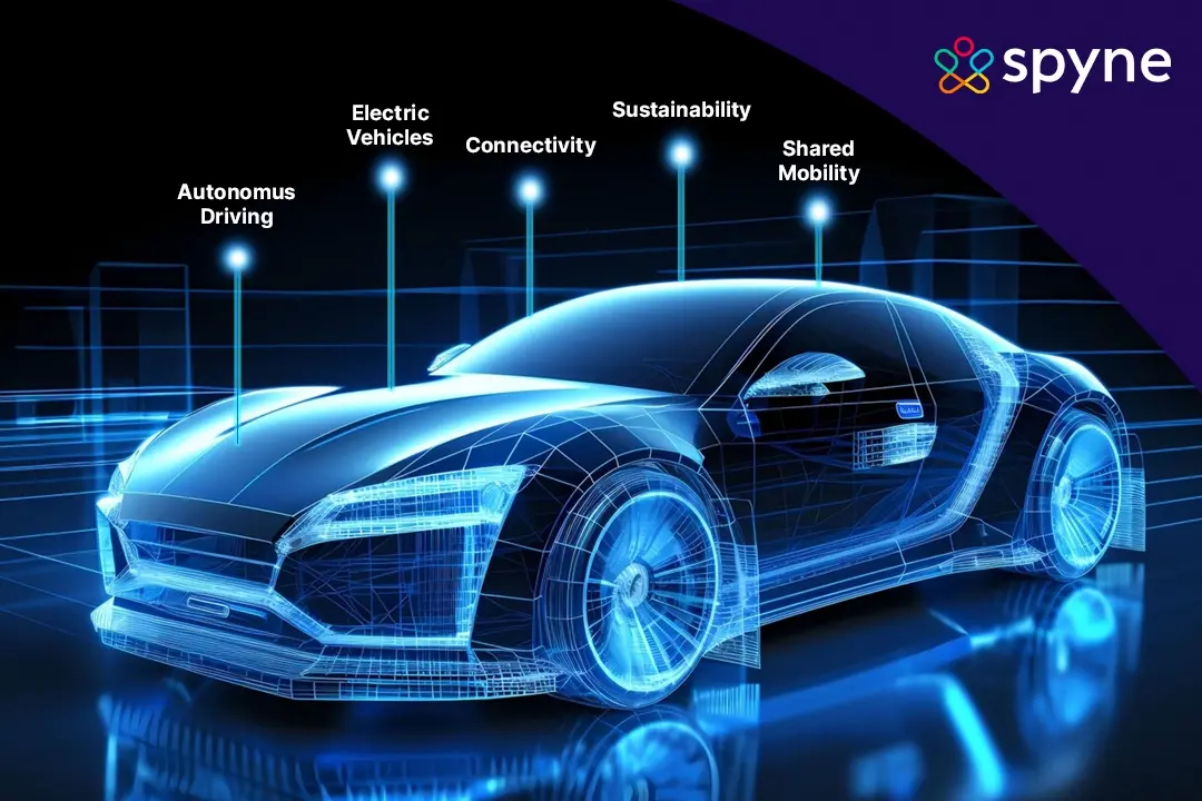 Automotive Industry Trends