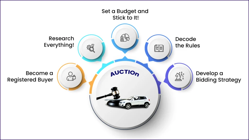 Tips For Government Car Auction