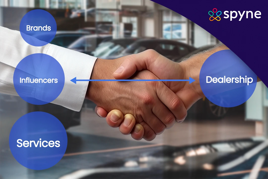 Automotive partnership marketing