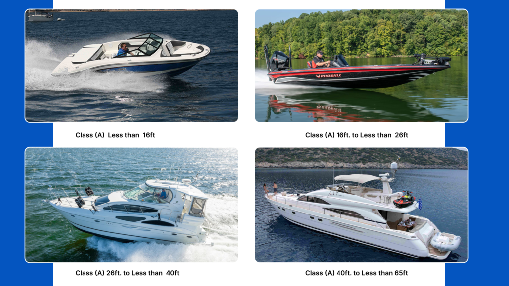 Types of Boats: Top 24 Different Kinds of Boats in 2024