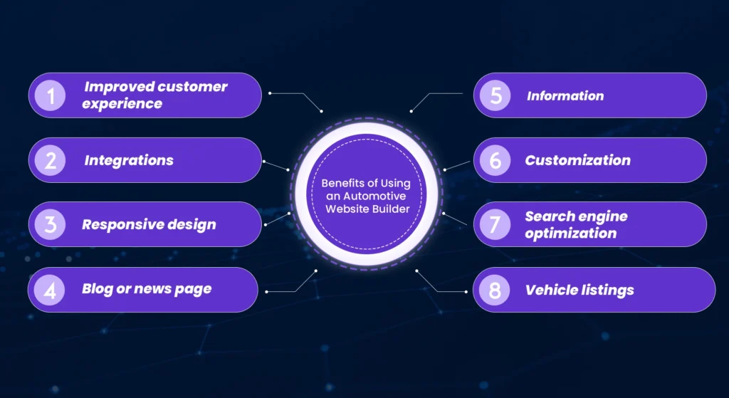 Benefits of Dealership Website Builders