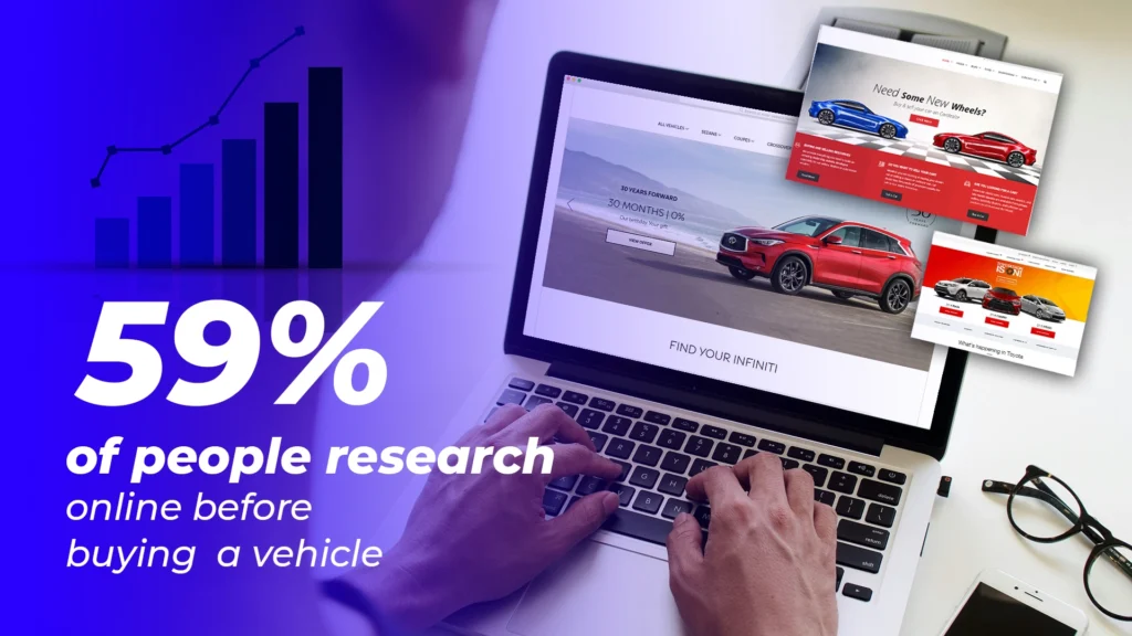 59% auto buyers research online