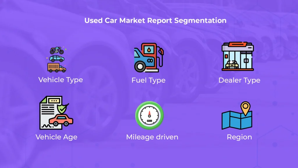 Used Car Market Report Segmentation