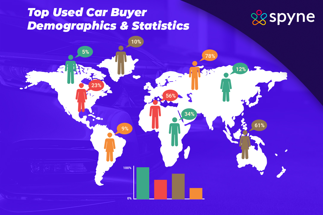 Used Car Buyer Demographics
